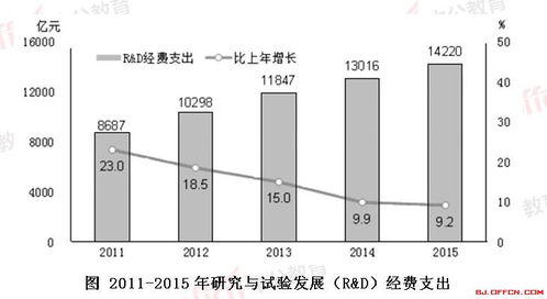 2020福建公務員考試行測沖刺模擬題解析 技術研究與試驗發展